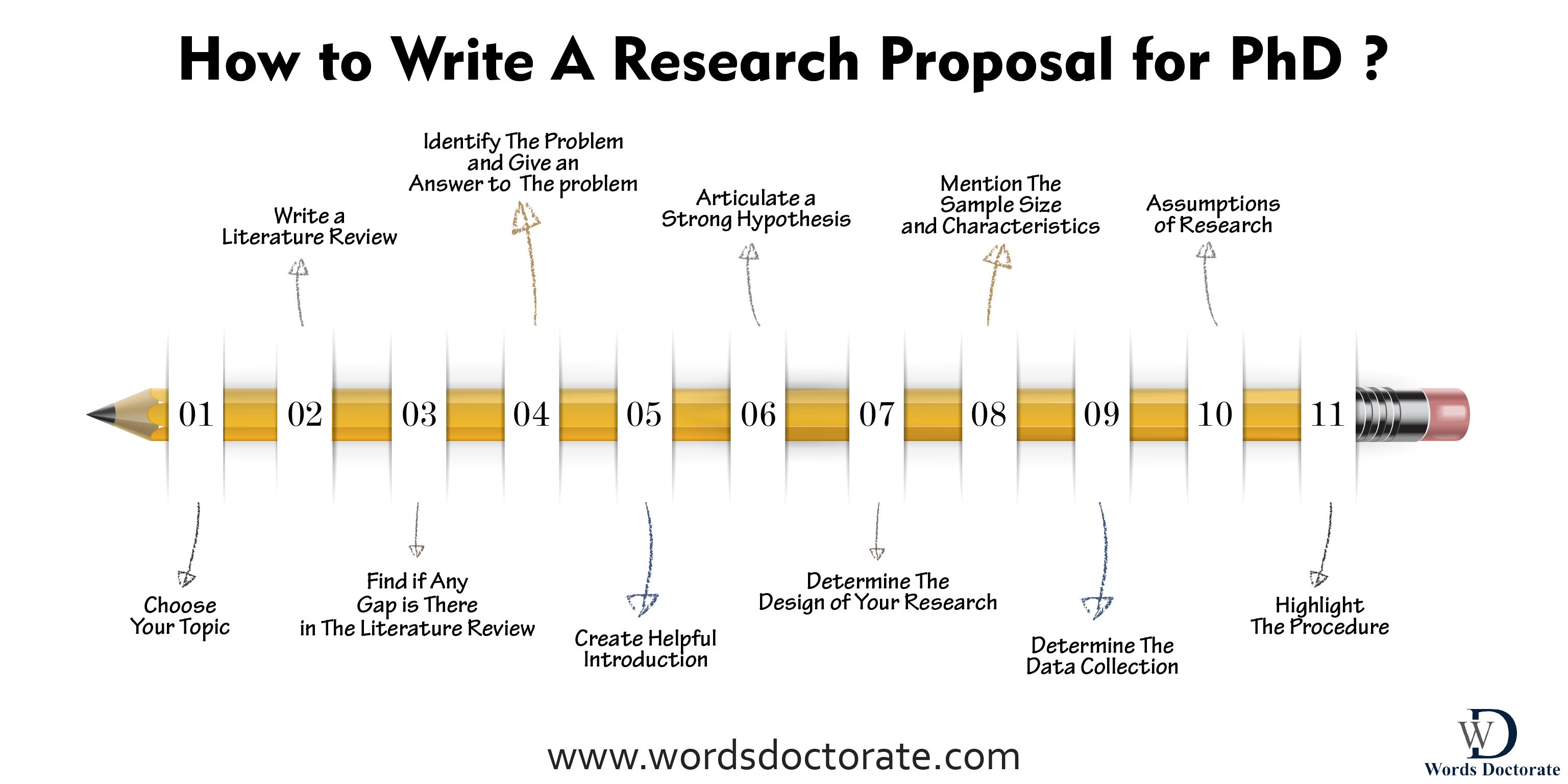phd proposal framework